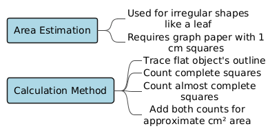PlantUML Diagram