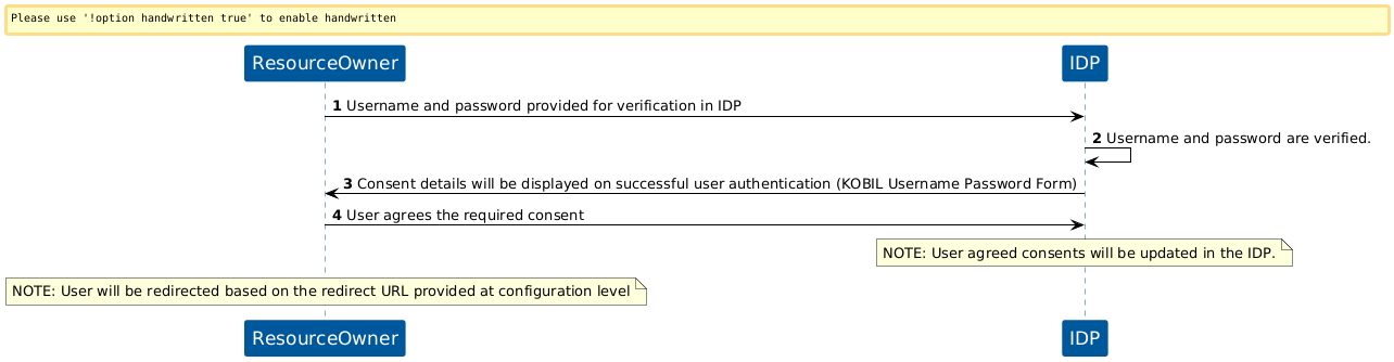 KOBIL Consent Manager flow