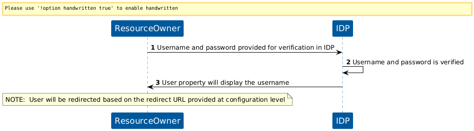 KOBIL Display Username flow