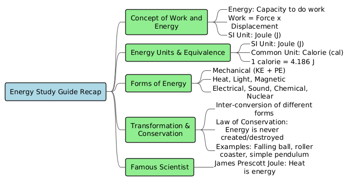 PlantUML Diagram
