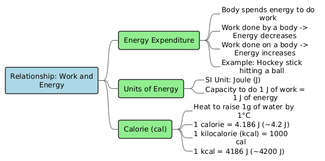 PlantUML Diagram