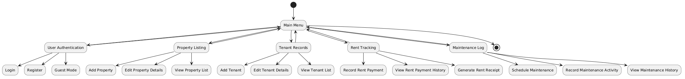 Class Diagram