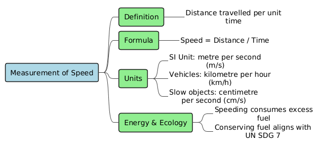PlantUML Diagram