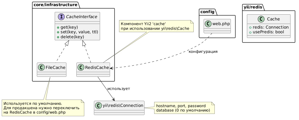 Кэширование через Redis