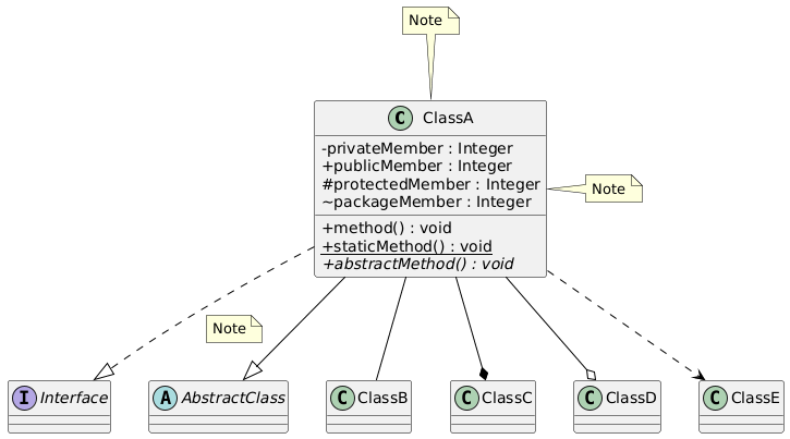 Plantuml Class Diagram Solved Enhance The Class Diagram Of