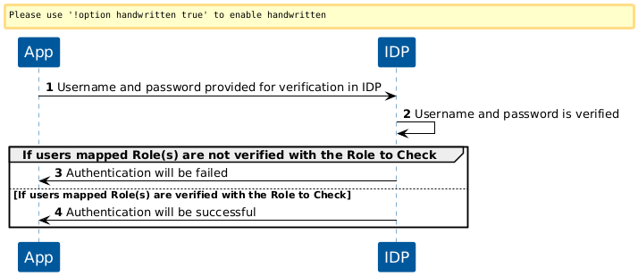 KOBIL Condition - User Role