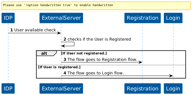 Condition ID Verification