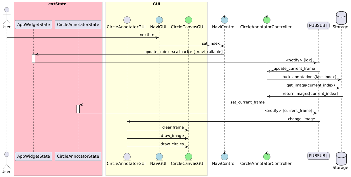 sequence diagram