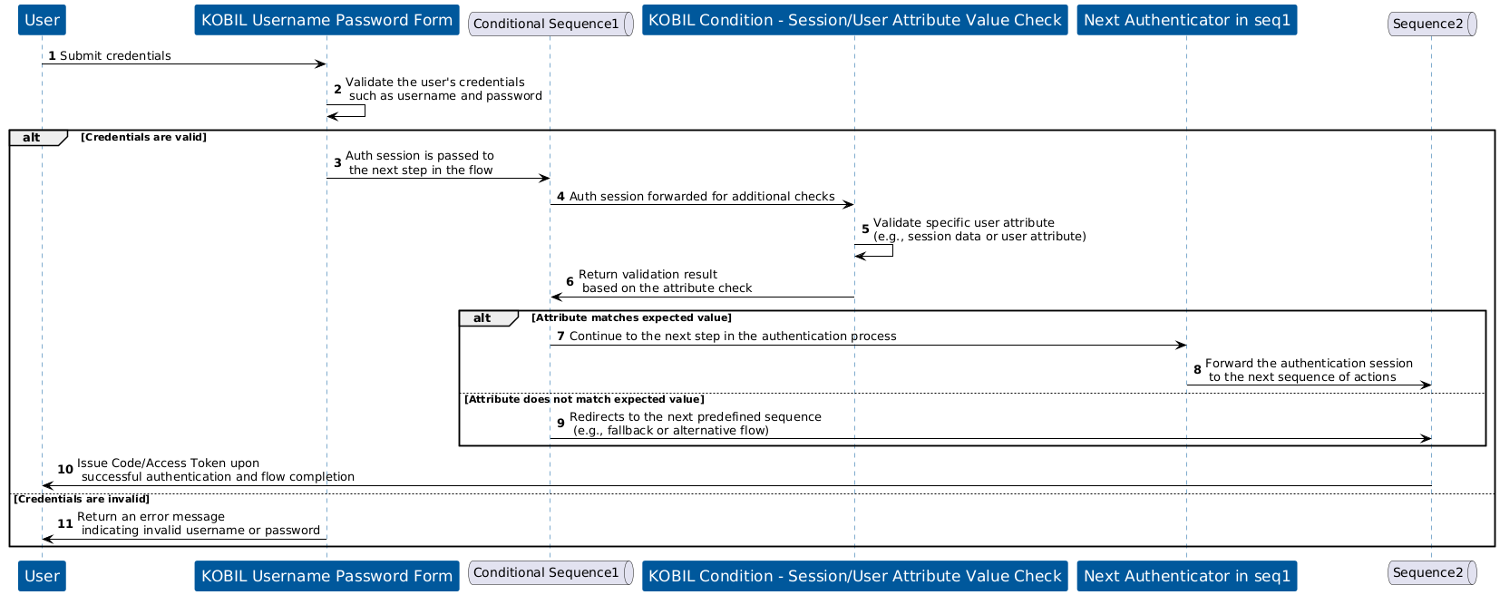 KOBILConditionSession/UserAttributeValueCheck