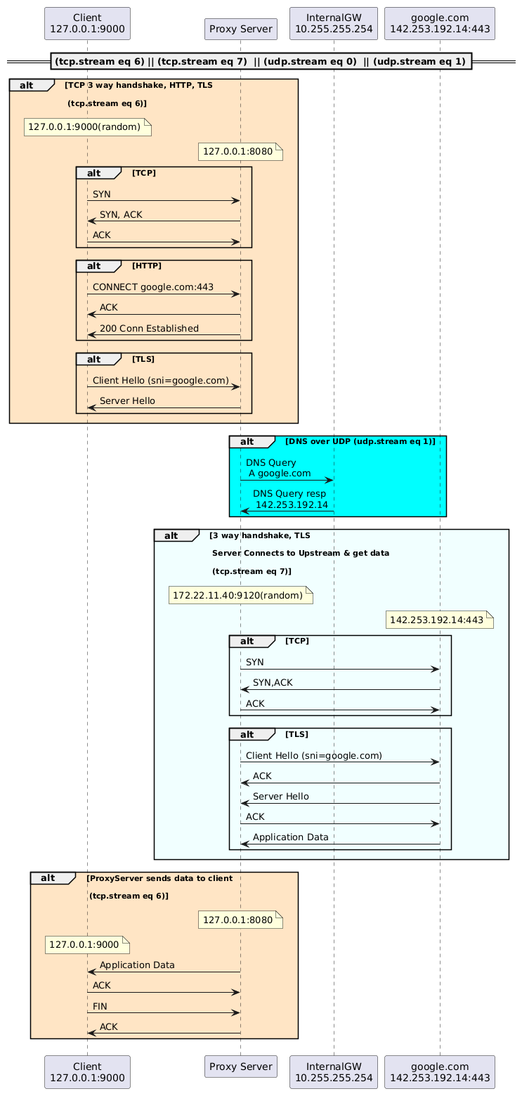 SSL_DND