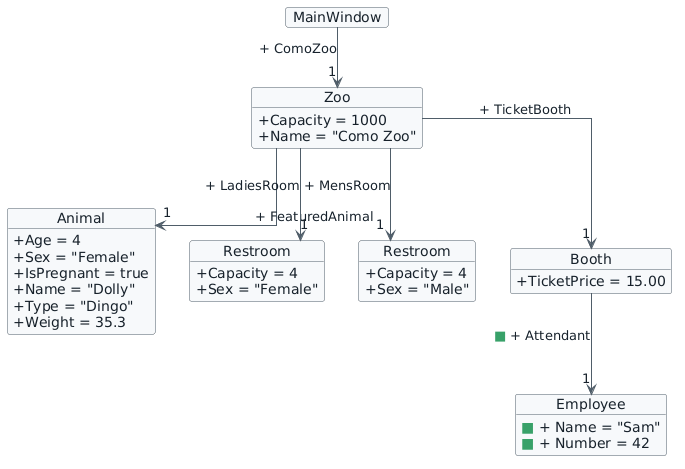 Current object state after this section. Only items introduced in section 7 are marked with green squares.