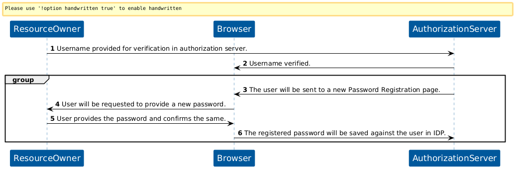KOBIL User Password Registration flow