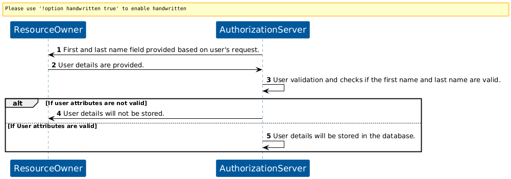 KOBIL Configure User Details