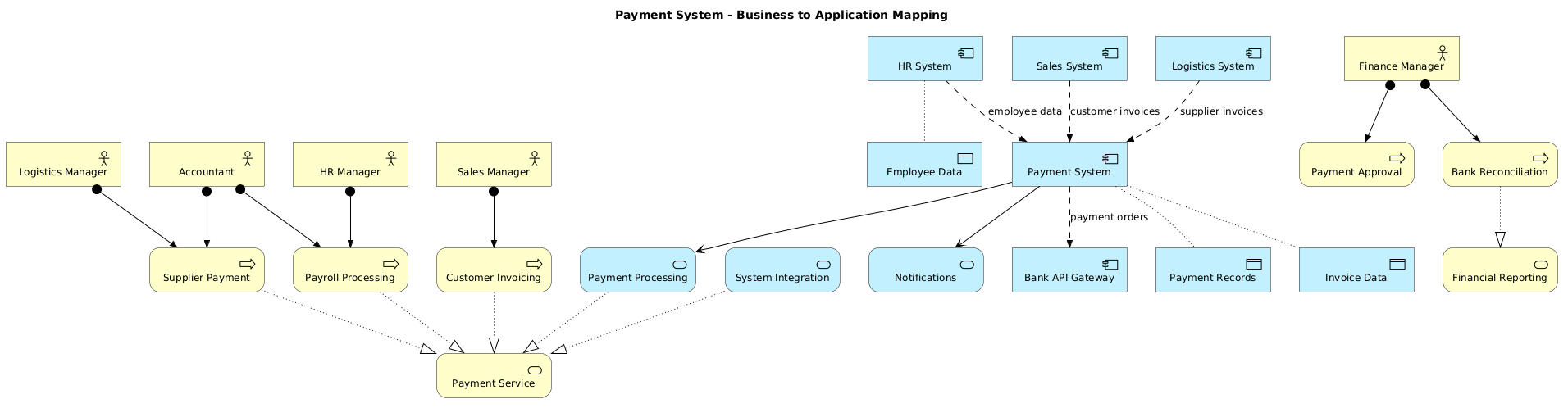 Payment System - Business to Application Mapping
