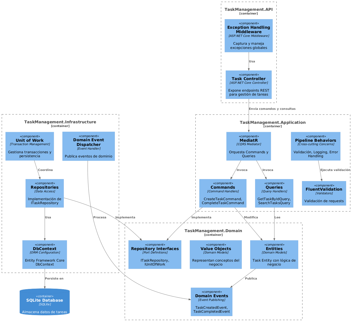 Task Management
Components