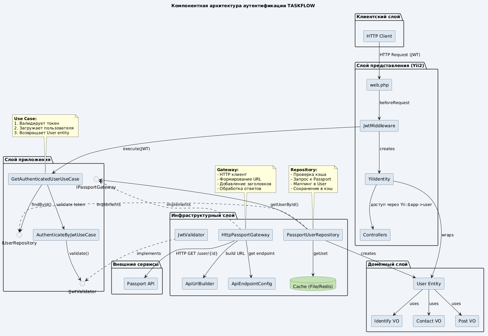Компонентная схема