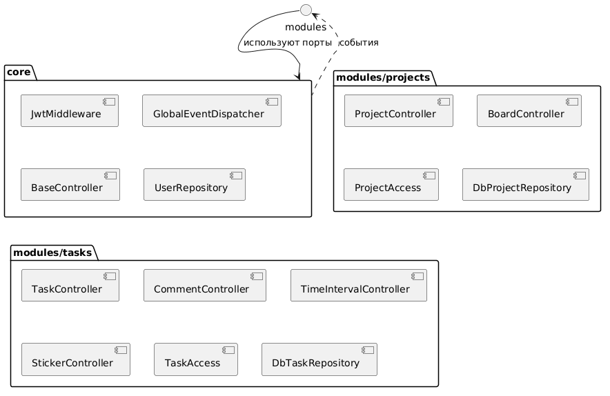 Компонентная архитектура модулей (упрощённая)