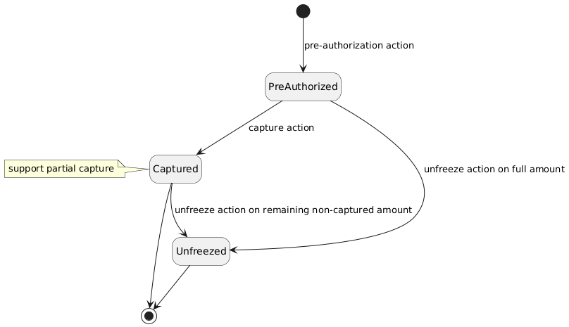 Pre-authorisation payment flow