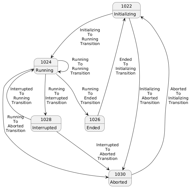 ProductionStateMachineType