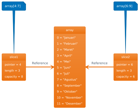 Array Slice Screenshot