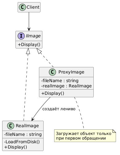 UML диаграмма Proxy