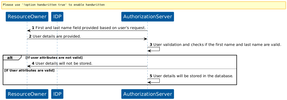 KOBIL Configure User Details