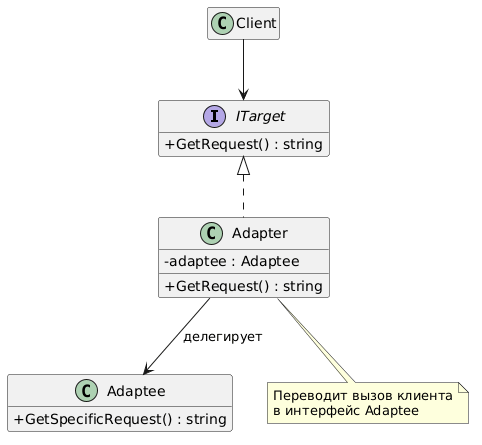 UML диаграмма Adapter