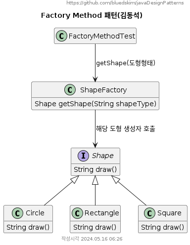 Factory Method 패턴(김동석)