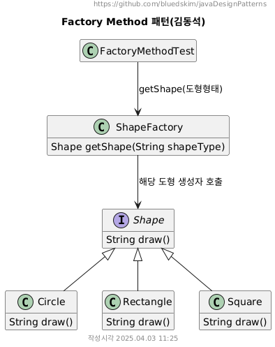 Factory Method 패턴(김동석)