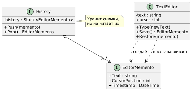 UML диаграмма Memento