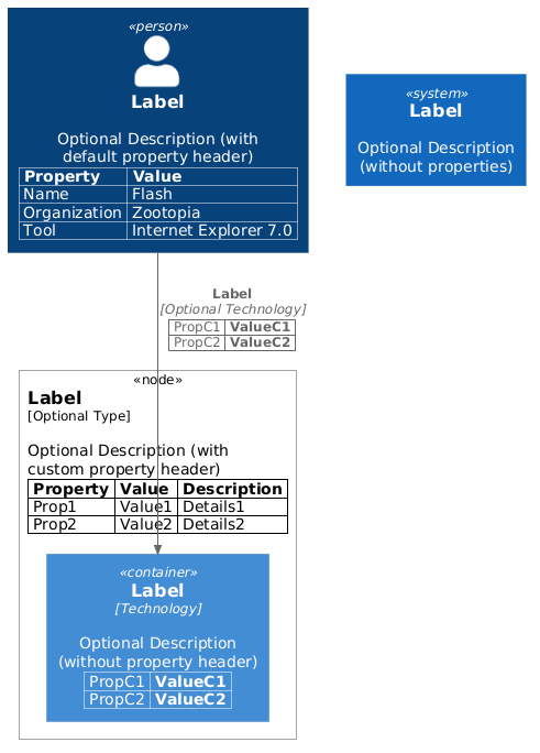 properties sample