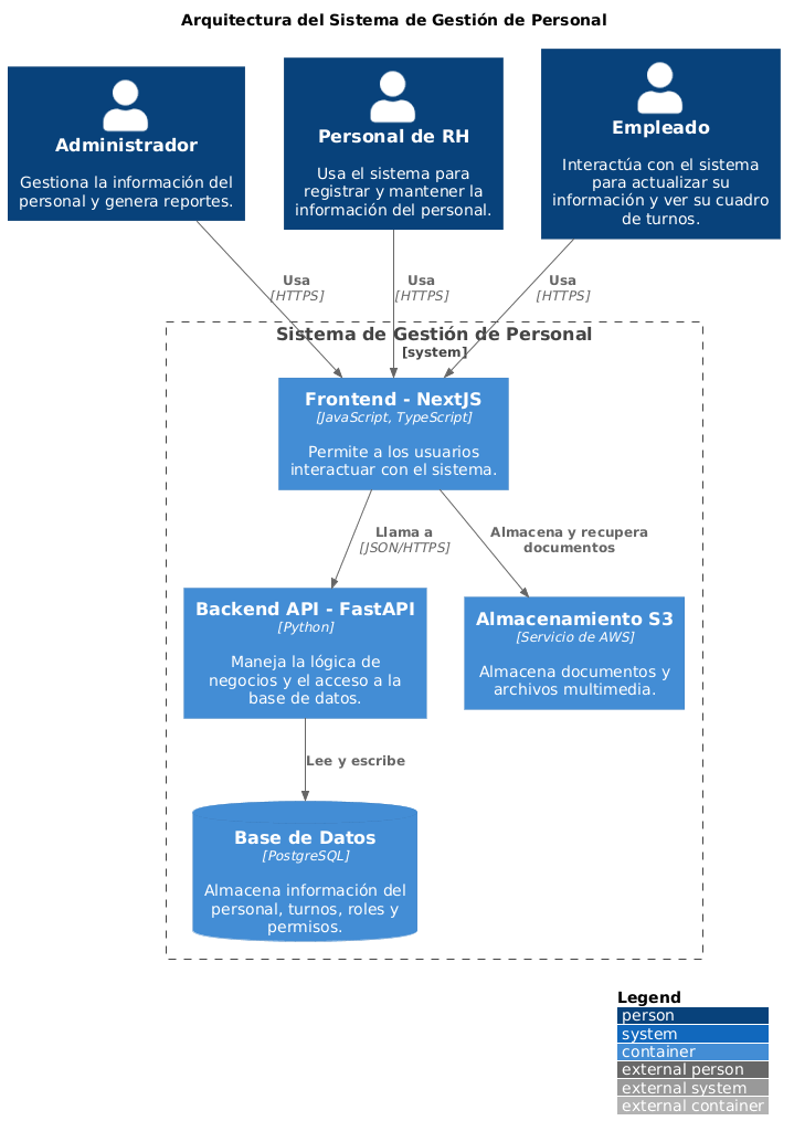 Diagrama UML