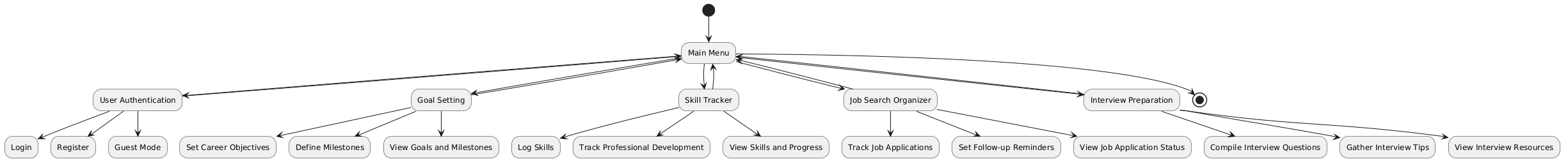 Class Diagram
