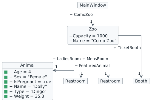 Current object state after this section. Only items introduced in section 5 are marked with green squares.