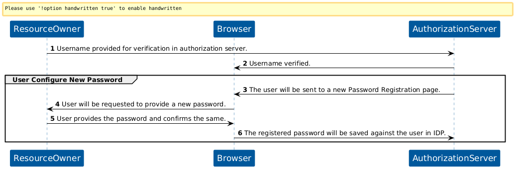 KOBIL Configure Password flow