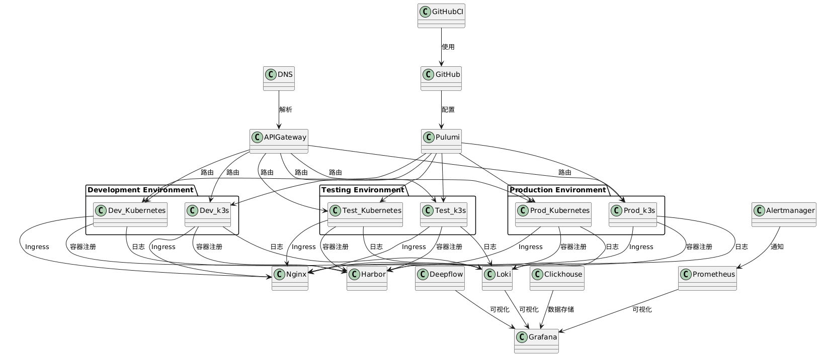 PlantUML Diagram