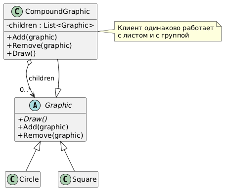 UML диаграмма Composite