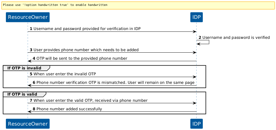 KOBIL Phone Registration flow