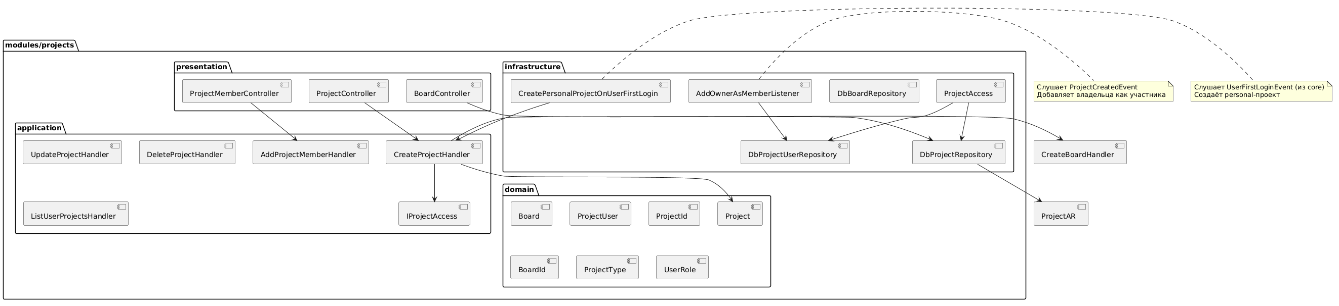 Модуль Projects – компонентная схема