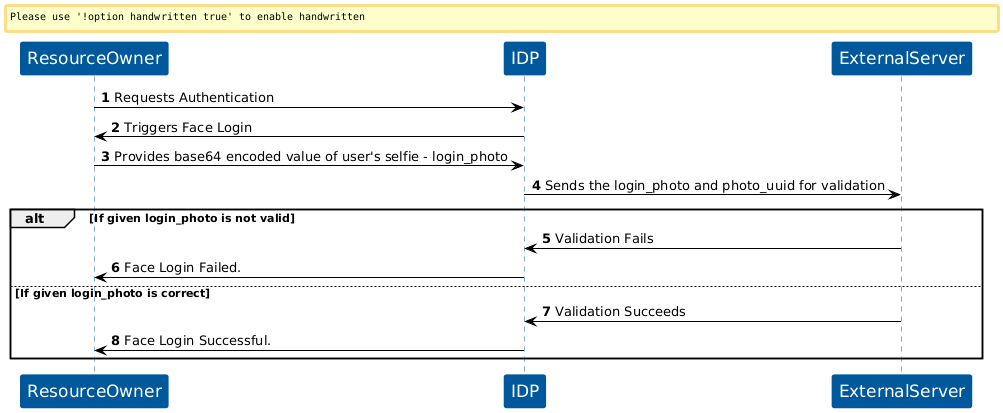 KOBIL Face Login