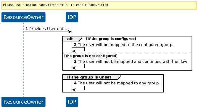 KOBIL User Group Registration