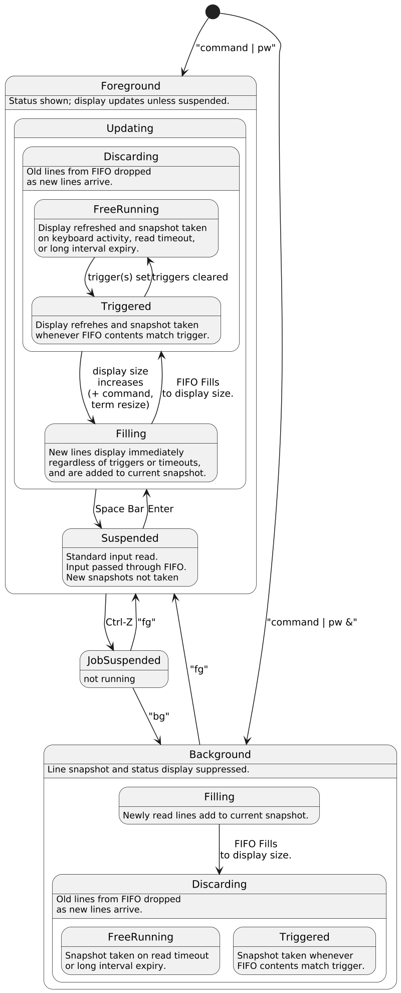 Pipe Watch State Diagram