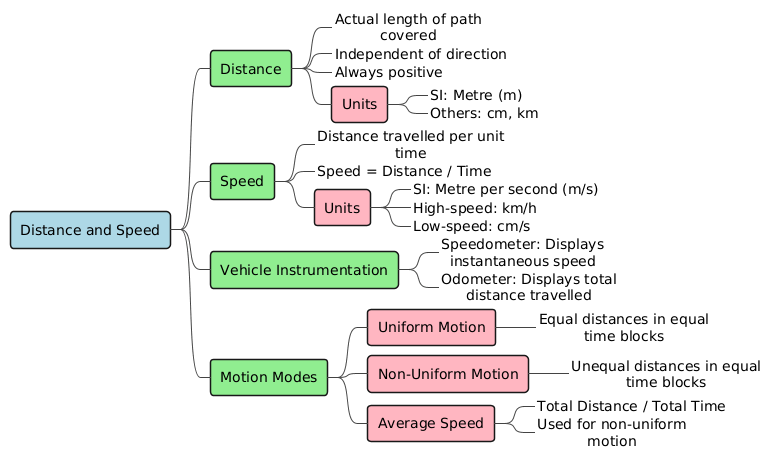 PlantUML Diagram