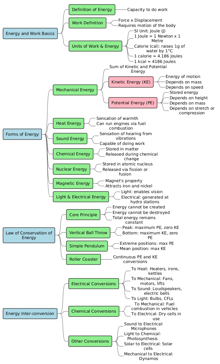 PlantUML Diagram