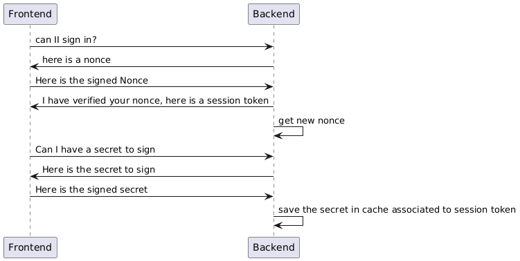 UML Diagram