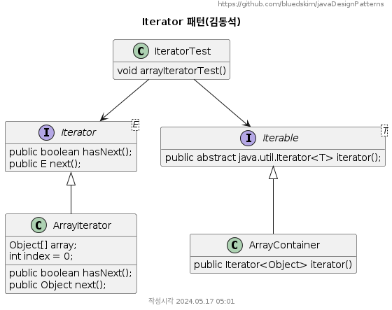 Iterator 패턴(김동석)