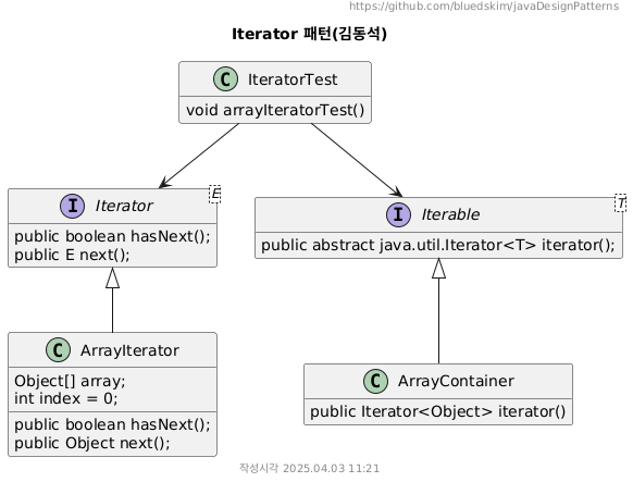 Iterator 패턴(김동석)