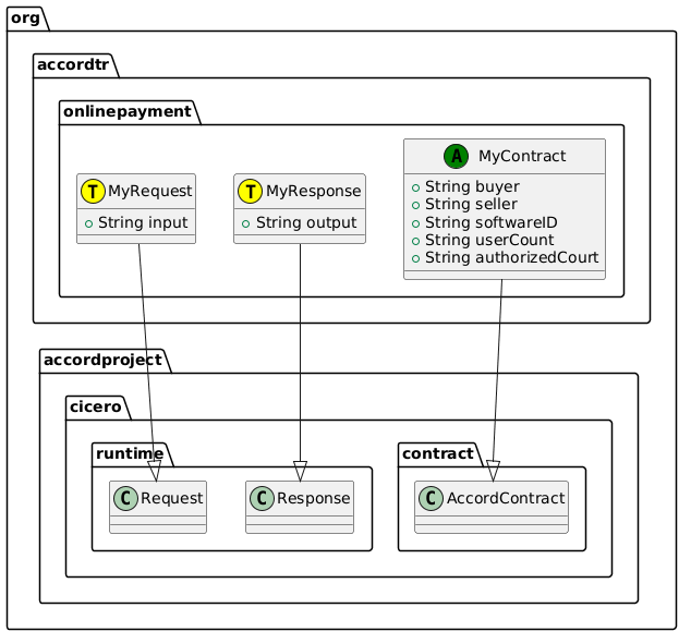Accord Project Template Library