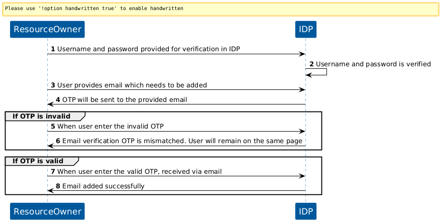 KOBIL Email Registration flow