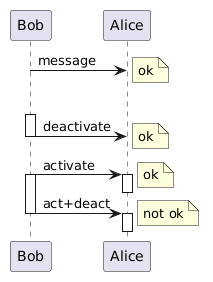 PlantUML diagram